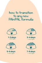 Tavuklu Yavru Kedi Maması