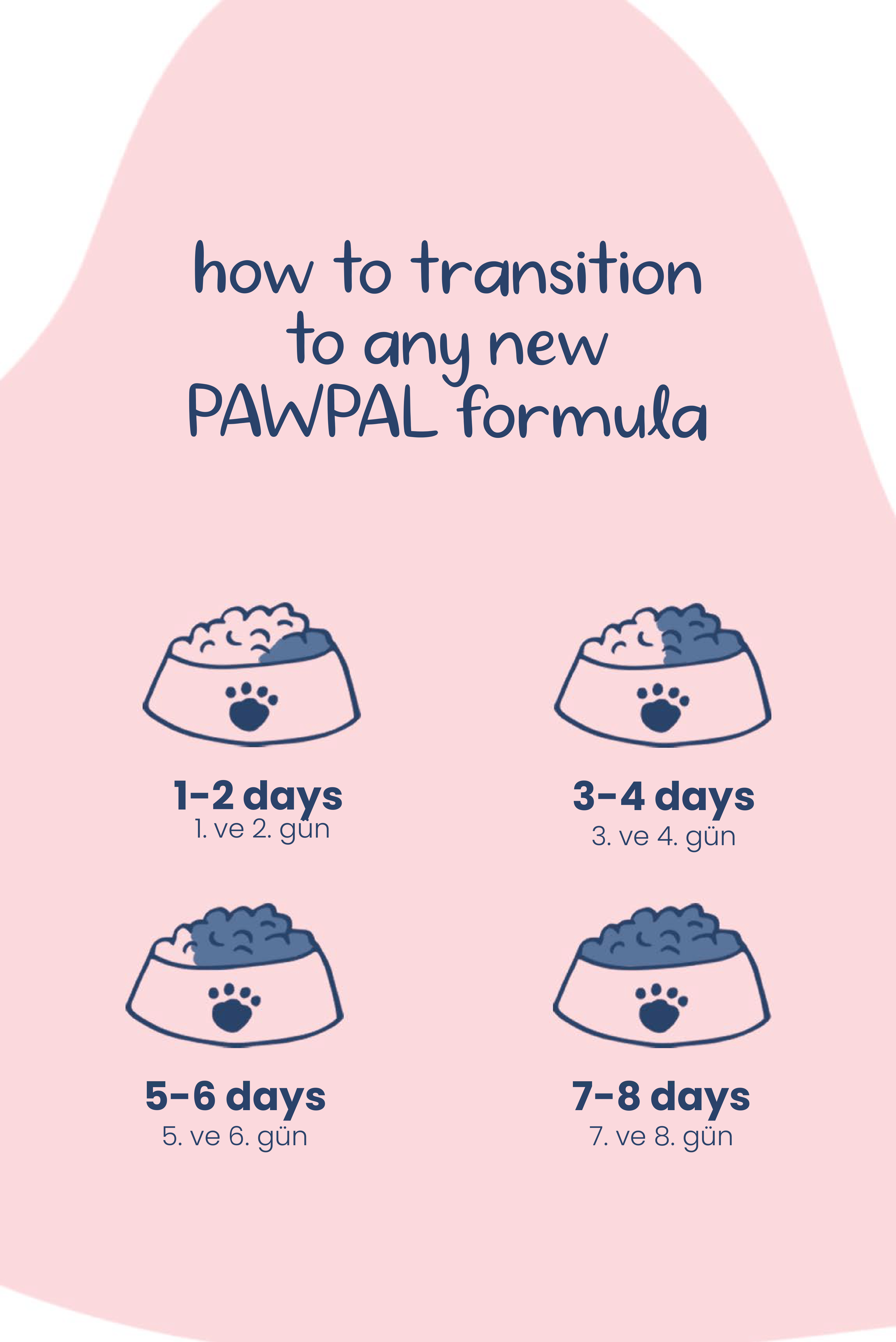 Kuzu Eti ve Pirinçli Yavru Köpek Maması